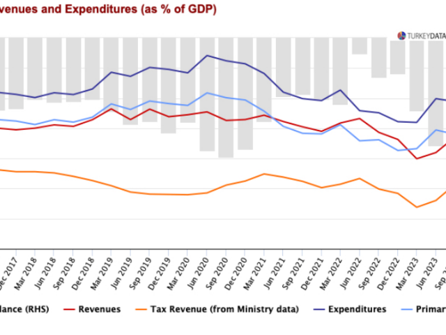 ANAYSIS:  July budget deficit is worse than meets the eye