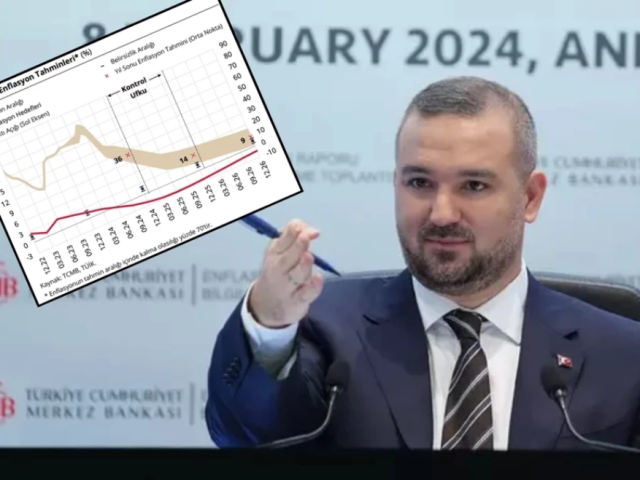 Inflation Report ANALYSIS: CBRT maintains its end-2024 CPI inflation forecast at 38%